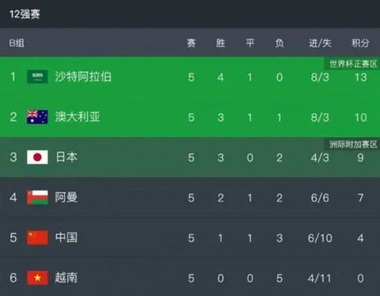 姊姊妹妹
